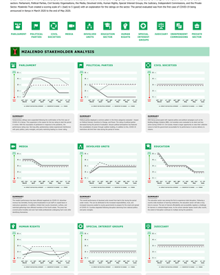 Impact Of Covid On Governance In Kenya