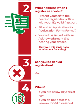 Voter Registration FAQs